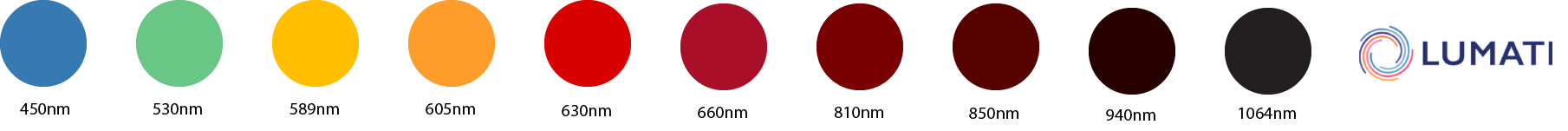 Lumati bed color scale of wavelength protocols